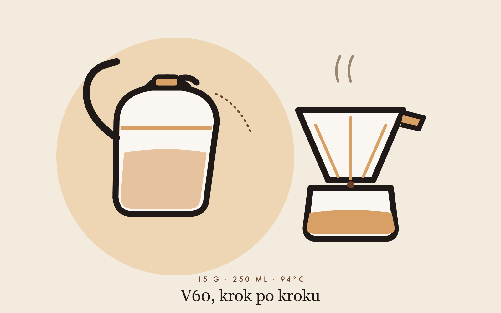 Parzenie kawy w dripie V60