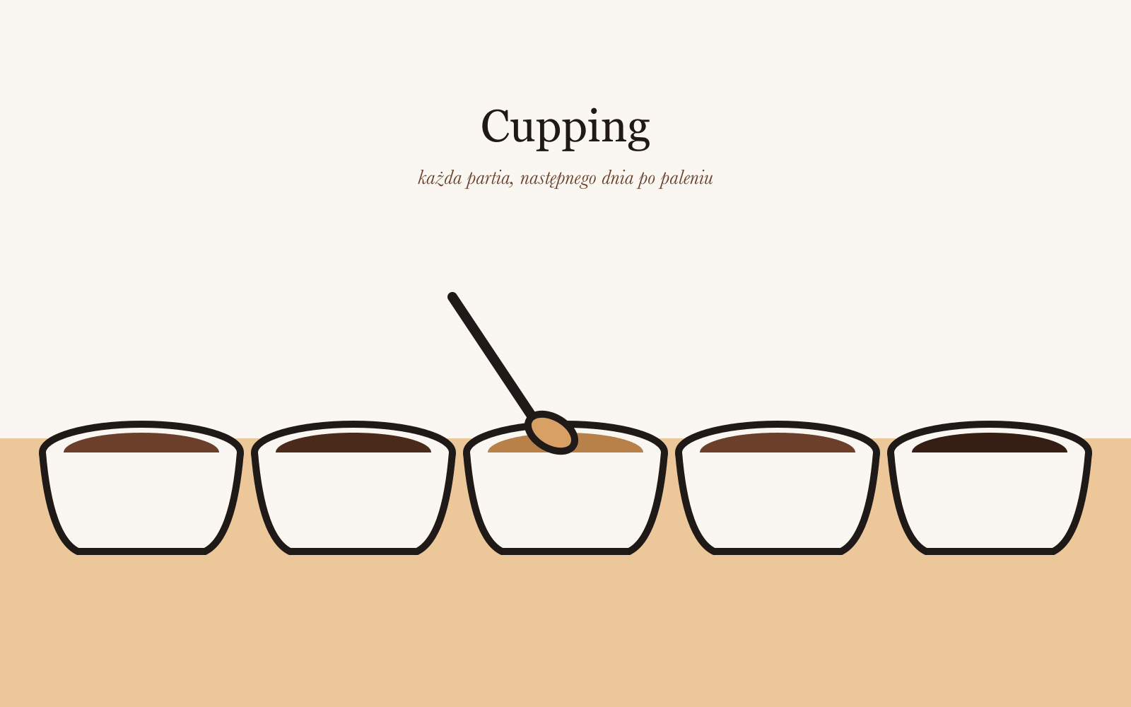 Cupping w palarni